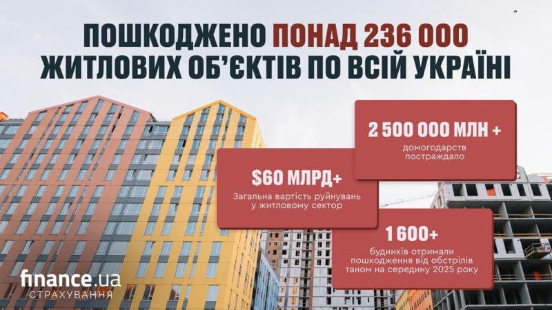 Страхування житла в Україні: захист від сучасних загроз